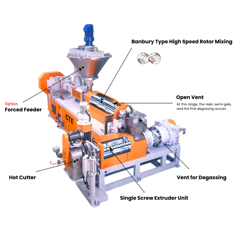CTE’s HTM Tandem Compounding Twin-Screw Extruder, featuring a non-intermeshing counter-rotating mixing section and a separately driven single-screw unit for high-intensity mixing, superior degassing, and stable low-temperature extrusion.